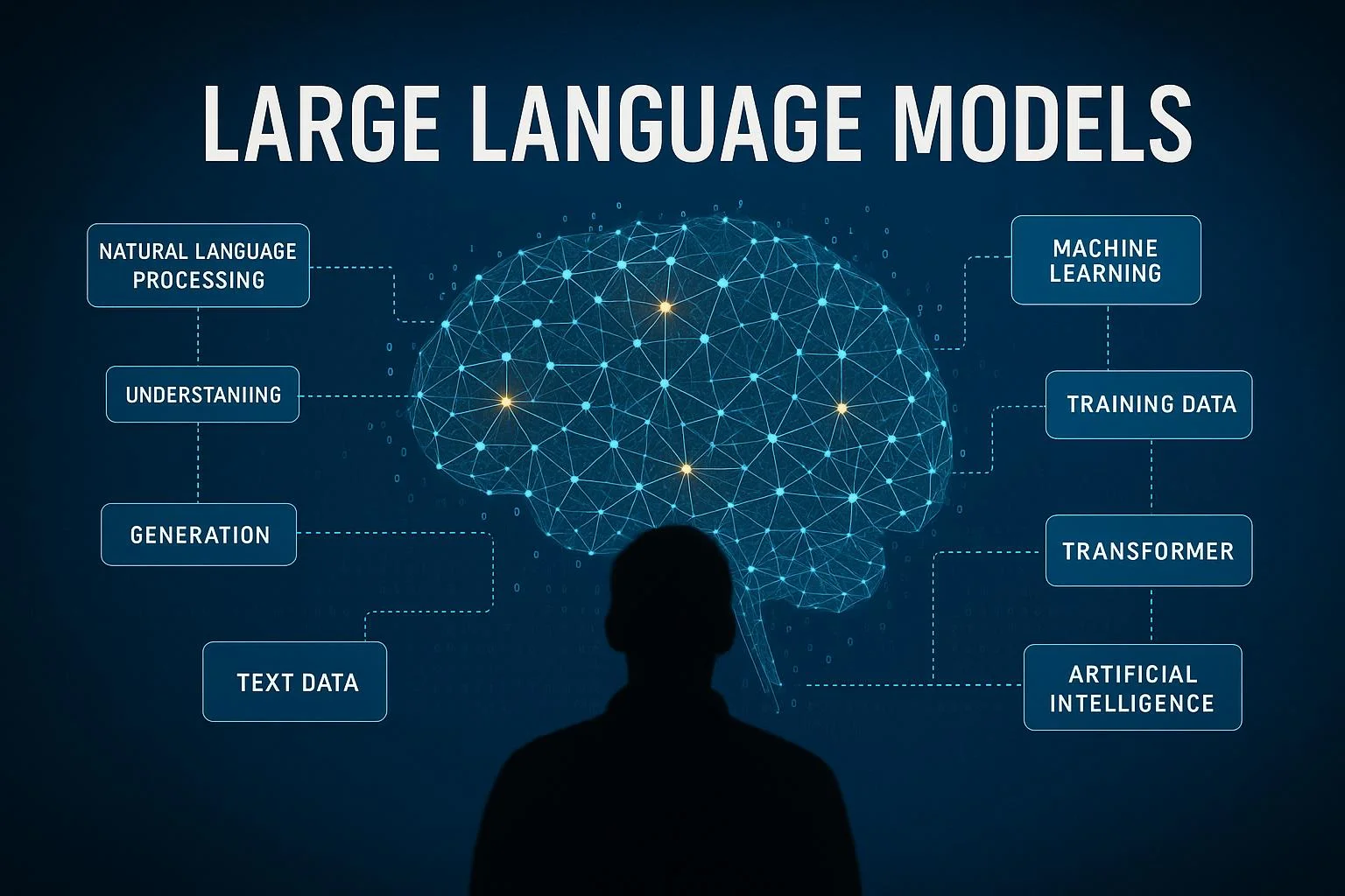 Conceptual illustration of a large language model processing information and generating a text response.